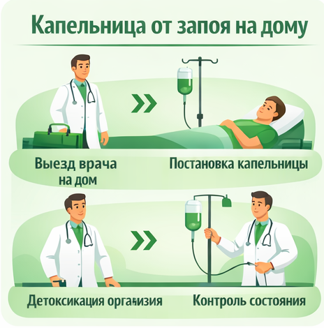 капельница от запоя в Тулуне в клинике Санати